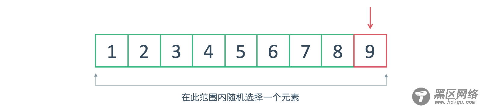 JS随机洗牌算法之数组随机排序