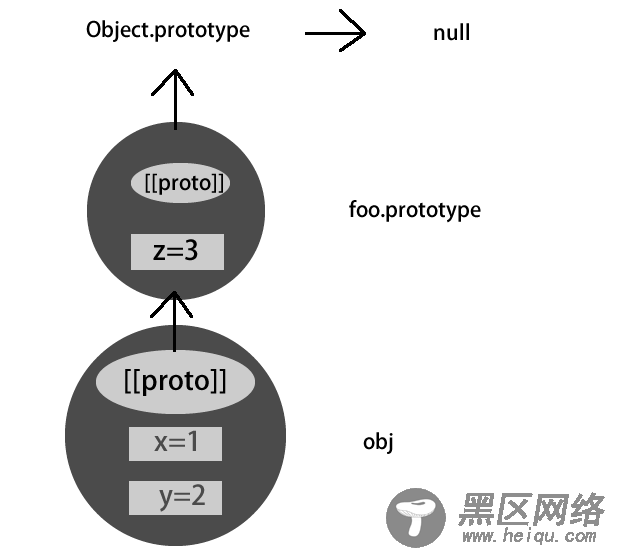 js原型链与继承解析（初体验）