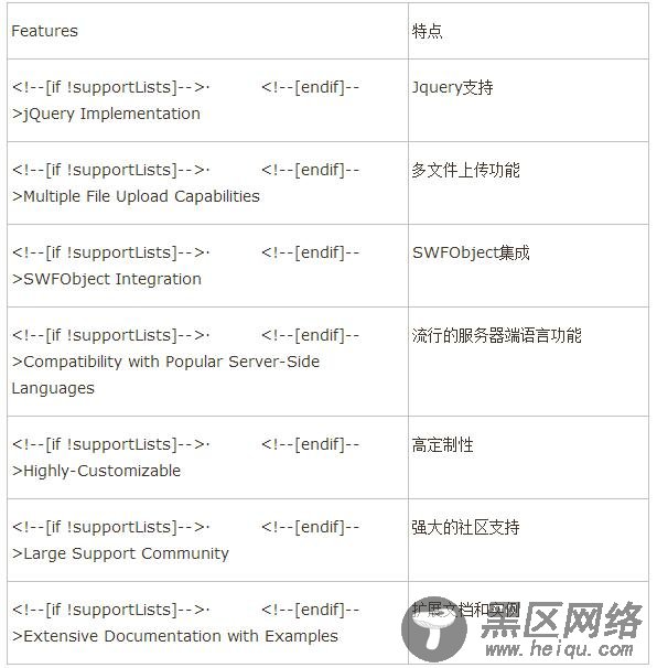 基于Jquery插件Uploadify实现实时显示进度条上传图