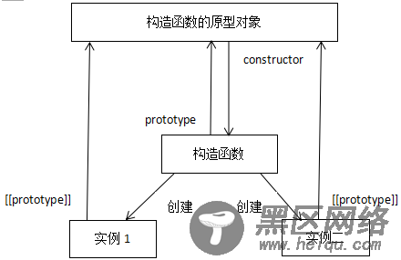 javascript创建对象的几种模式介绍