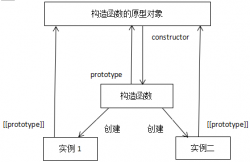 javascript创建对象的几种模式介绍