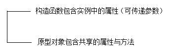 javascript创建对象的几种模式介绍