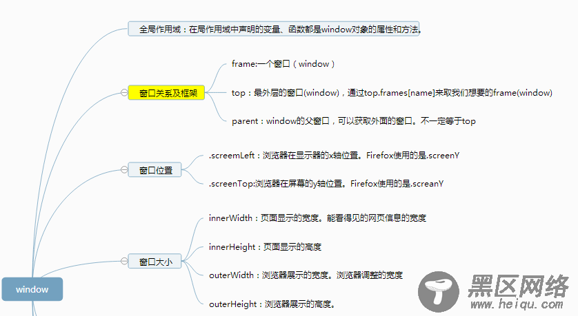 javascript的BOM