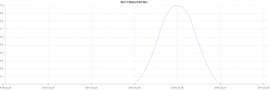 Bootstrap Chart组件使用教程