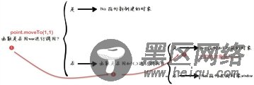 javascript中this指向详解