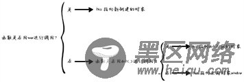 javascript中this指向详解