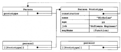 JavaScript中创建对象的模式汇总