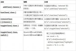 jQuery操作属性和样式详解