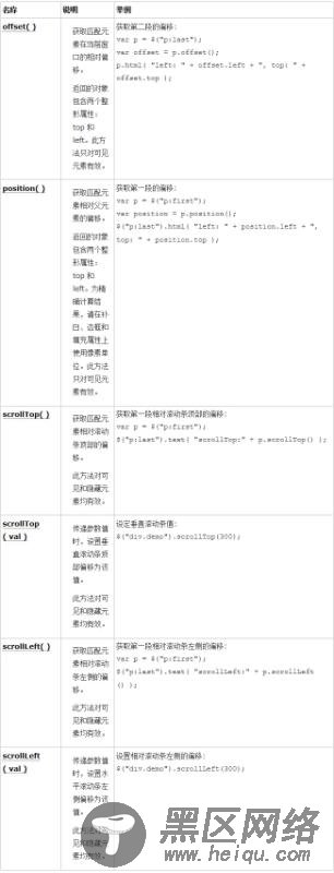 jQuery操作属性和样式详解