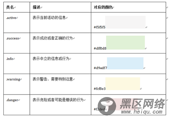 Bootstrap入门书籍之（一）排版