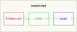 JavaScript、jQuery与Ajax的关系