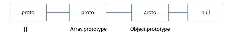 JavaScript类型检测之typeof 和 instanceof 的缺陷与优化