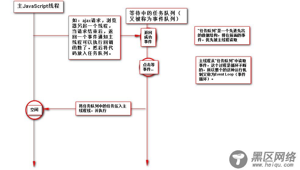 简单谈谈JavaScript的同步与异步