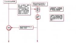 简单谈谈JavaScript的同步与异步