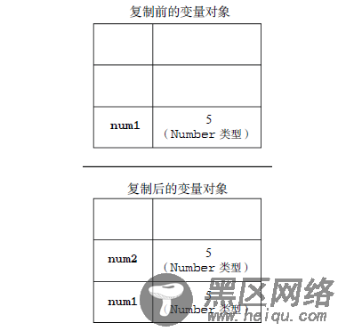 JavaScript给input的value赋值引发的关于基本类型值和