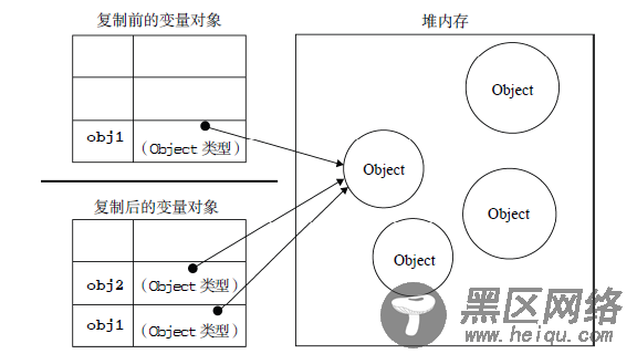 JavaScript给input的value赋值引发的关于基本类型值和