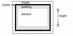 <strong>jQuery 1.9.1源码分析系列（十三）之位置大小操作</strong>