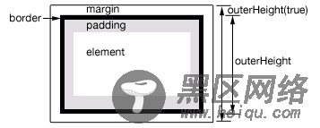 jQuery 1.9.1源码分析系列（十三）之位置大小操作