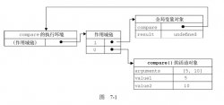 javascript高级编程之函数表达式 递归和闭包函数