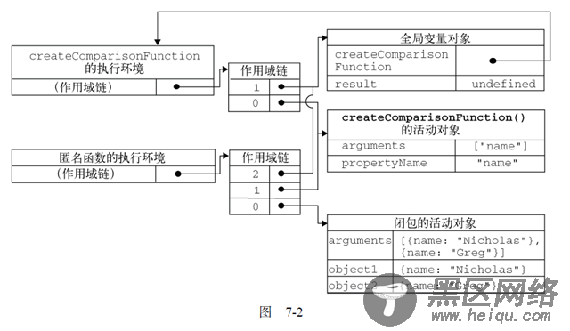 javascript高级编程之函数表达式 递归和闭包函数