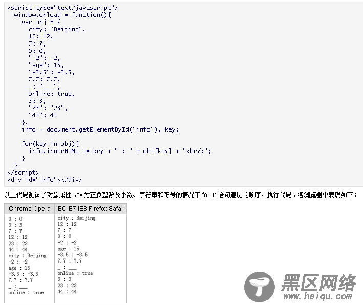 in有序遍历json数据并探讨各个浏览器差异