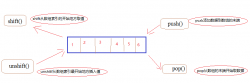 JavaScript基础篇（3)之Object、Function等引用类型