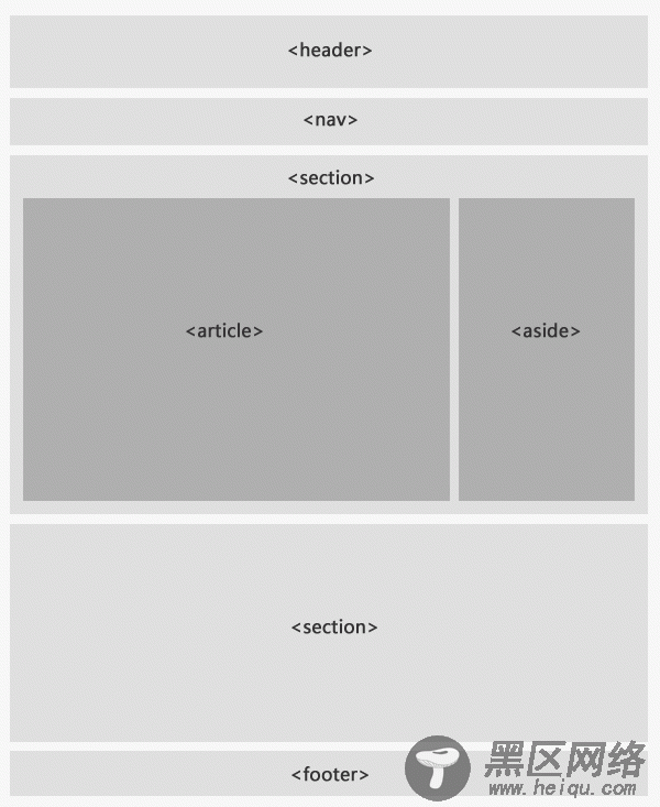 HTML5 Shiv完美解决IE(IE6/IE7/IE8)不兼容HTML5标签的方