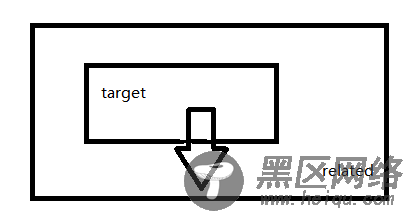 jQuery 1.9.1源码分析系列（十）事件系统之主动触
