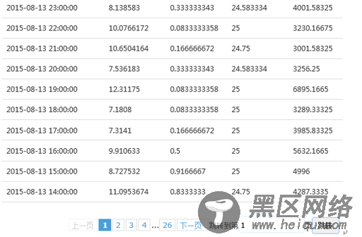 ANGULARJS中使用JQUERY分页控件