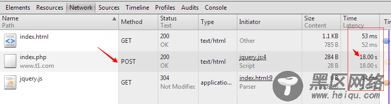 Jsonp post 跨域方案
