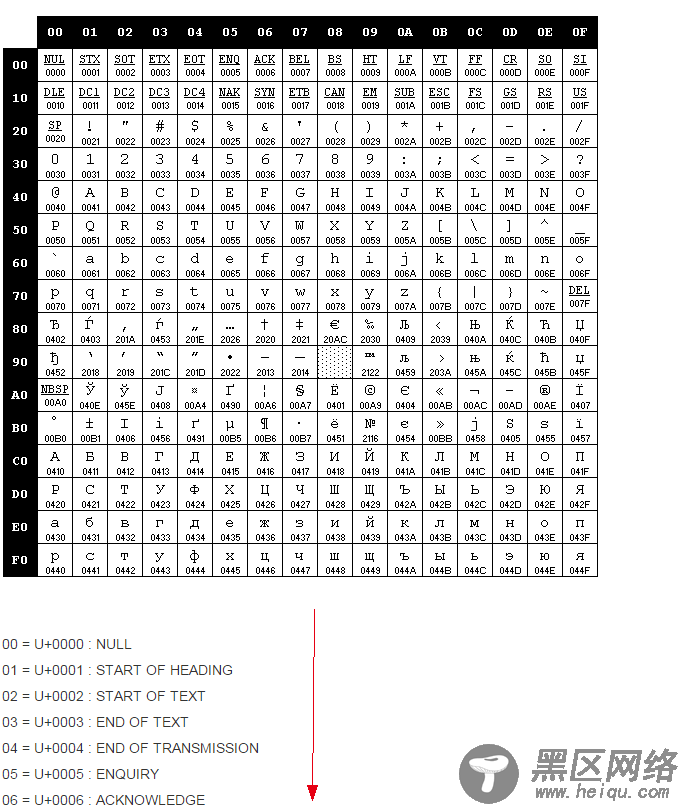 nodejs爬虫抓取数据乱码问题总结