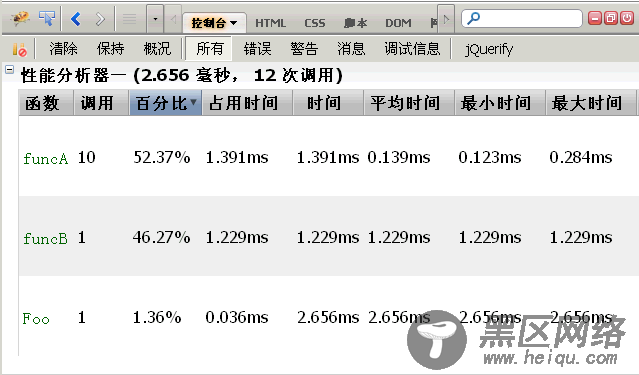 javascript控制台详解