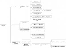 javascript中if和switch，==和===详解
