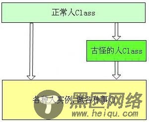 yui3的AOP(面向切面编程)和OOP(面向对象编程)
