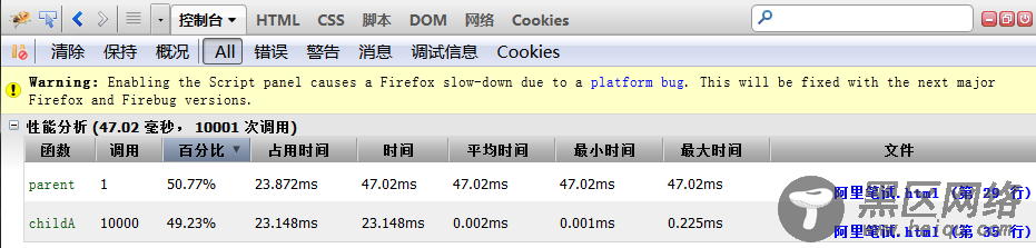 使用console进行性能测试
