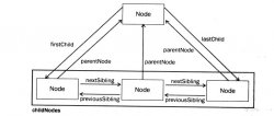 <strong>JavaScript DOM基础</strong>