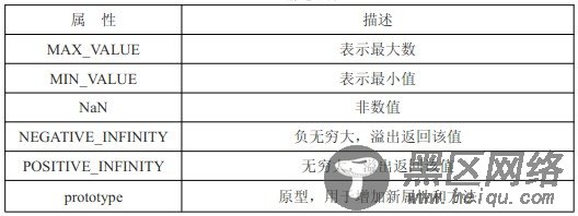 javascript基本包装类型介绍