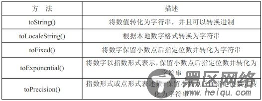 javascript基本包装类型介绍