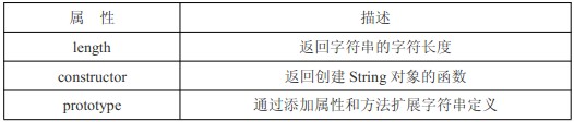 javascript基本包装类型介绍