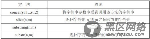 javascript基本包装类型介绍