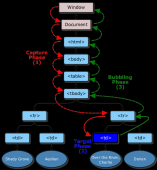 <strong>JavaScript的事件代理和委托实例分析</strong>