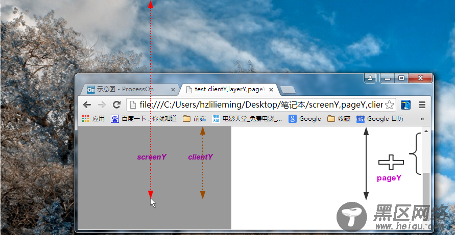 鼠标事件的screenY,pageY,clientY,layerY,offsetY属性详解
