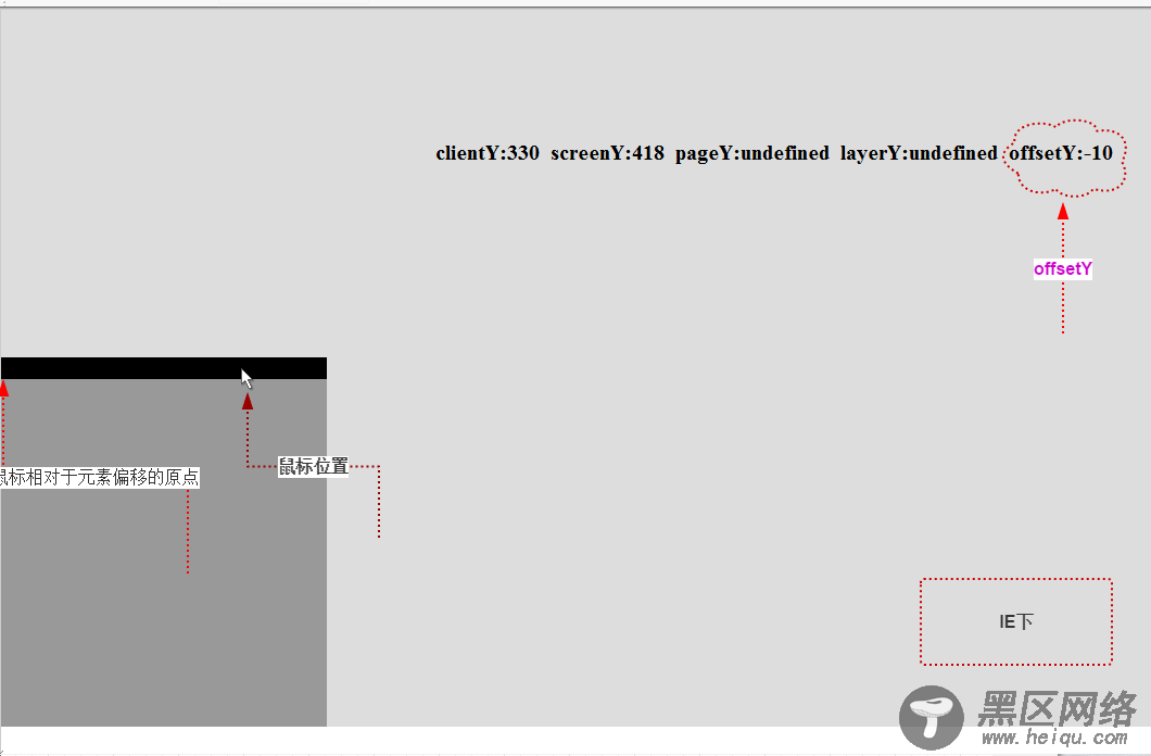 鼠标事件的screenY,pageY,clientY,layerY,offsetY属性详解