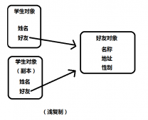 分析了一下JQuery中的extend方法实现原理