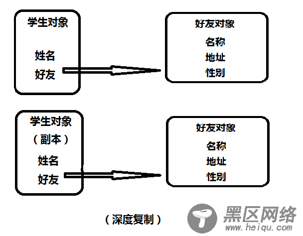 分析了一下JQuery中的extend方法实现原理