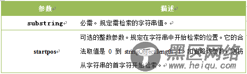 javascript内置对象操作详解