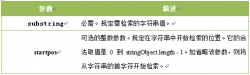 javascript内置对象操作详解