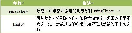 javascript内置对象操作详解
