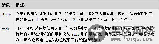 javascript内置对象操作详解