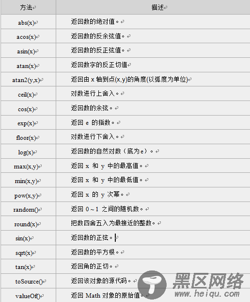浅谈JavaScript中Date(日期对象),Math对象